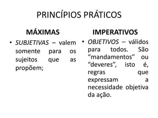 PRINCÍPIOS PRÁTICOS
MÁXIMAS

IMPERATIVOS

• SUBJETIVAS – valem • OBJETIVOS – válidos
para todos. São
somente para os
“mandamentos” ou
sujeitos
que
as
“deveres”, isto é,
propõem;
regras
que
expressam
a
necessidade objetiva
da ação.

 