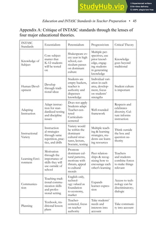 A Critical Analysis Of Philosophies Of Education And INTASC Standards ...
