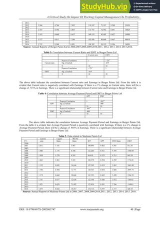A Critical Study On Impact Of Working Capital Management On ...