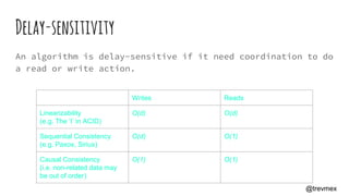 Delay-sensitivity
An algorithm is delay-sensitive if it need coordination to do
a read or write action.
Writes Reads
Linearizability
(e.g. The ‘I’ in ACID)
O(d) O(d)
Sequential Consistency
(e.g. Paxos, Sirius)
O(d) O(1)
Causal Consistency
(i.e. non-related data may
be out of order)
O(1) O(1)
@trevmex
 