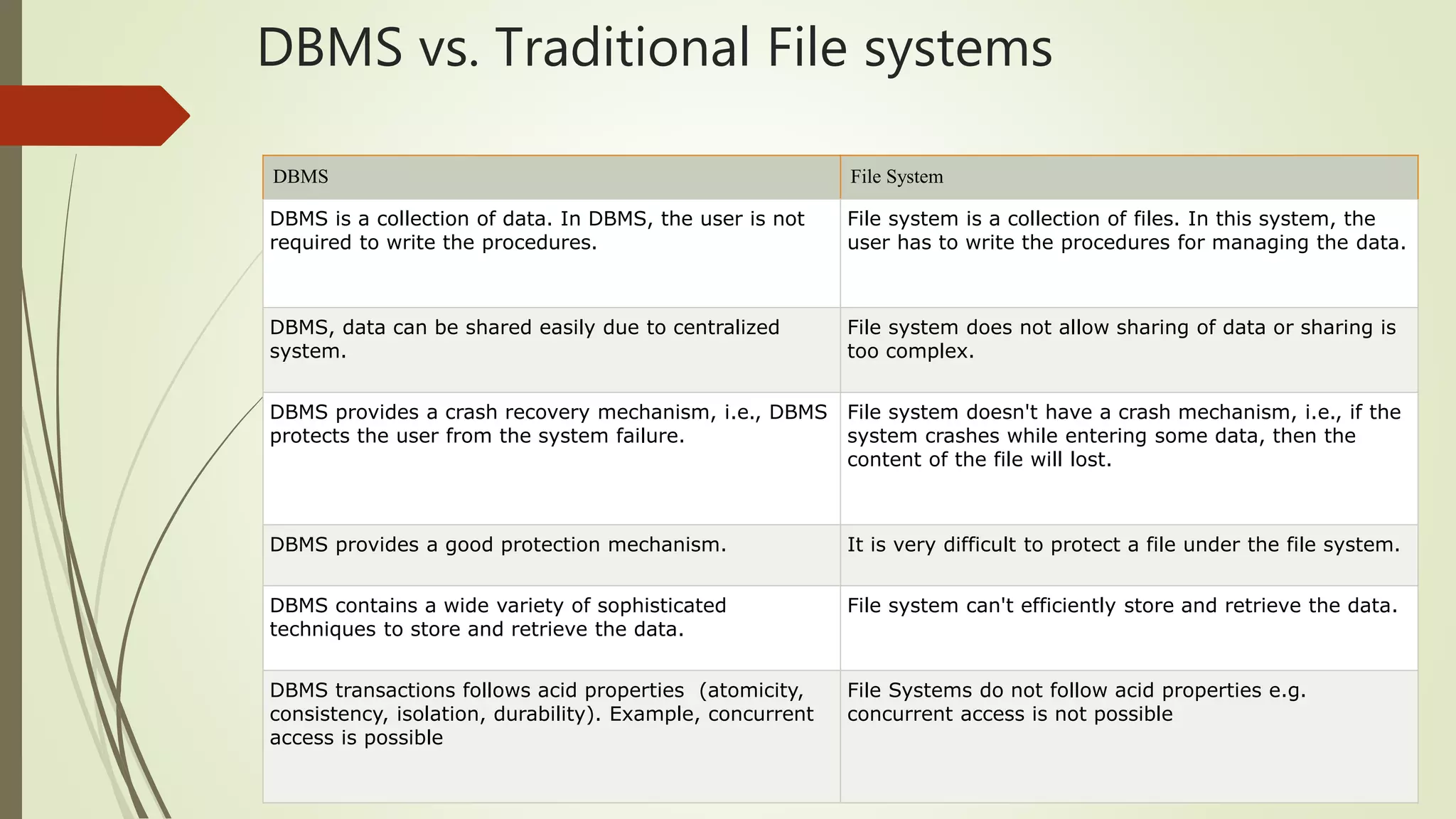 A critique on traditional file system vs databases | PPTX