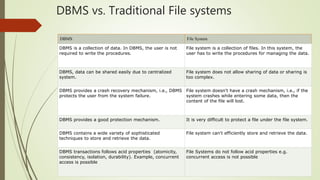 A critique on traditional file system vs databases | PPTX