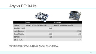 Arty vs DE10-Lite
12
Arty DE10-Lite
Device Artix-7 XC7A35TICSG324-1L MAX10 10M50DAF484C7G
Slice(4LUT,8FF) 5200
Logic Element 49760
BlockRAM(Kb) 1800 1638
DSP48E1 120
18x18 mult. 144
使い勝手を比べてみるのも面白いかもしれません
 
