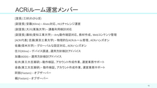 ACRiルーム運営メンバー
[室長] 三好(わさらぼ)
[副室長] 安藤(Xilinx) – Alveo対応、HLSチャレンジ運営
[副室長] 大川(東海大学) – 講義利用検討対応
[副室長] 藤枝(愛知工業大学) – Arty動作確認対応、教材作成、Webコンテンツ管理
[ACRi代表] 吉瀬(東京工業大学) – 物理的なACRiルーム管理、ACRiハンズオン
佐藤(信州大学) – グローバルな設定対応、ACRiハンズオン
住川(Xilinx) – デバイス調達、運用方針検討アドバイス
加藤(KDDI) – 運用方針検討アドバイス
松井(東工大吉瀬研) –動作検証、アカウント作成作業、運営業務サポート
金森(東工大吉瀬研) – 動作検証、アカウント作成作業、運営業務サポート
阿部(Fixstars) – オブザーバー
梶(Fixstars) – オブザーバー
15
 