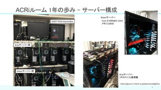 ACRiルーム 1年の歩み - サーバー構成
7
GDEP FPGA StarterBox
Artyサーバー群
Alveoサーバー群
Artyサーバー
1ホストに15基搭載
Alveoサーバー
https://gw.acri.c.titech.ac.jp/wp/manual/gallery
Core i9-9900@3.1GHz
メモリ128GB
 