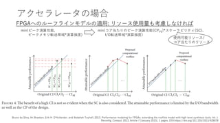 アクセラレータの場合
FPGAへのルーフラインモデルの適用: リソース使用量も考慮しなければ
Bruno da Silva, An Braeken, Erik H. D'Hollander, and Abdellah Touhafi. 2013. Performance modeling for FPGAs: extending the roofline model with high-level synthesis tools. Int. J.
Reconfig. Comput. 2013, Article 7 (January 2013), 1 pages. DOI:https://doi.org/10.1155/2013/428078
min(ピーク演算性能,
ピークメモリ転送帯域*演算強度)
min(コア当たりのピーク演算性能(CPPE)*スケーラビリティ(SC),
I/O転送帯域*演算強度)
使用可能リソース/
コア当たりのリソース
 