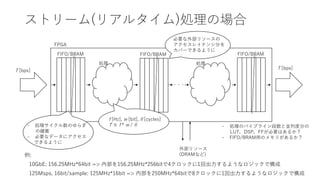 ストリーム(リアルタイム)処理の場合
・・・
例:
10GbE: 156.25MHz*64bit => 内部を156.25MHz*256bitで4クロックに1回出力するようなロジックで構成
125Msps, 16bit/sample: 125MHz*16bit => 内部を250MHz*64bitで8クロックに1回出力するようなロジックで構成
FIFO/BRAM FIFO/BRAM FIFO/BRAM
必要な外部リソースの
アクセスレイテンシ分を
カバーできるように
- 処理サイクル数のゆらぎ
の緩衝
- 必要なデータにアクセス
できるように
FPGA
T [bps]
T [bps]
f [Hz], w [bit], II [cycles]
T ≦ f * w / II
処理 処理
- 処理のパイプライン段数と並列度分の
LUT，DSP，FFが必要はあるか？
- FIFO/BRAM用のメモリがあるか？
外部リソース
(DRAMなど)
 