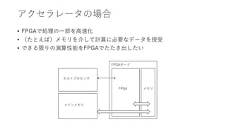 アクセラレータの場合
• FPGAで処理の一部を高速化
• （たとえば）メモリを介して計算に必要なデータを授受
• できる限りの演算性能をFPGAでたたき出したい
ホストプロセッサ
メインメモリ
FPGAボード
FPGA メモリ
 