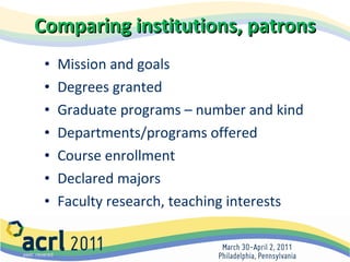Comparing institutions, patrons Mission and goals Degrees granted Graduate programs – number and kind Departments/programs offered Course enrollment Declared majors Faculty research, teaching interests 