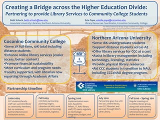 Creating a Bridge across the Higher Education Divide: <br />Partnering to provide Library Services to Community College St...