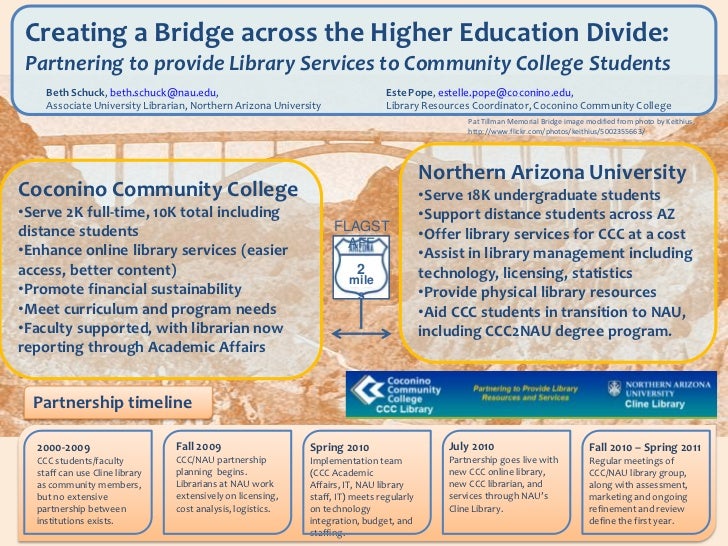 acrl 2011 poster presentation creating a bridge across the higher ed
