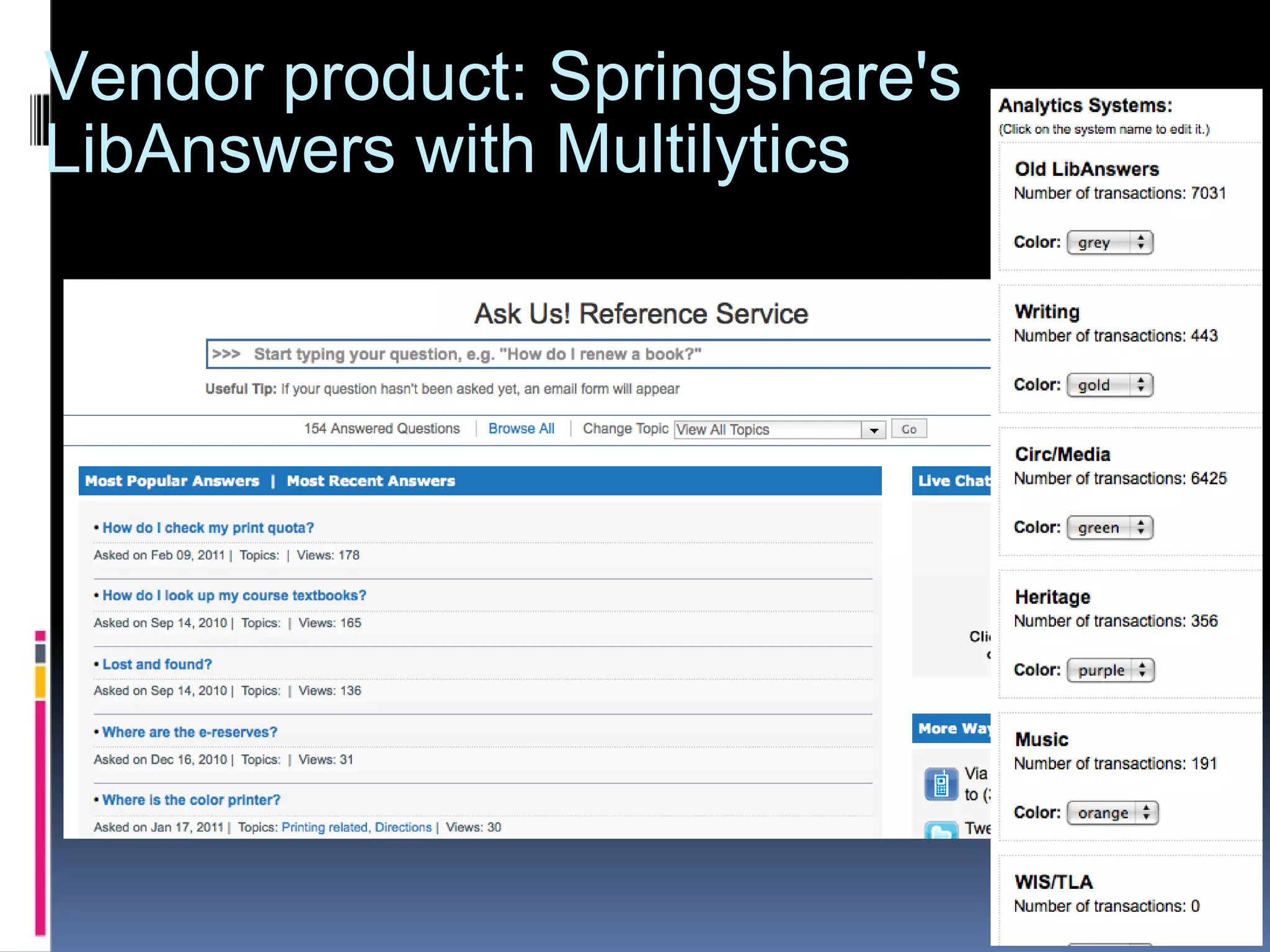 Vendor product: Springshare's LibAnswers with Multilytics 