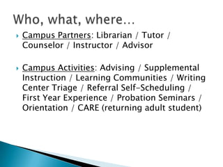 



Campus Partners: Librarian / Tutor /
Counselor / Instructor / Advisor
Campus Activities: Advising / Supplemental
Instruction / Learning Communities / Writing
Center Triage / Referral Self-Scheduling /
First Year Experience / Probation Seminars /
Orientation / CARE (returning adult student)

 
