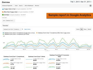 Example Report
       Sample report in Google Analytics
 