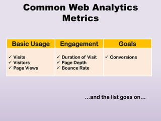 Common Web Analytics
          Metrics

 Basic Usage    Engagement                Goals

 Visits        Duration of Visit    Conversions
 Visitors      Page Depth
 Page Views    Bounce Rate




                            …and the list goes on…
 