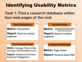 Identifying Usability Metrics
Task 1: Find a research database within
four web pages of the visit.
       Task Completion                    Success Rate
 Metric: Conversion                 Metric:   Successful Conversions
                                                Total Conversions
 Report: Goal w/ custom             Report: Goal w/ custom
 segment                            segment


      Time to Complete Task             Common Pathways
 Metric: Average Time on Site
 (average); Visit Duration (mean)   Metric: Page Views
 Report: Audience Overview;         Report: Reverse Goal Path
 Audience Engagement
 