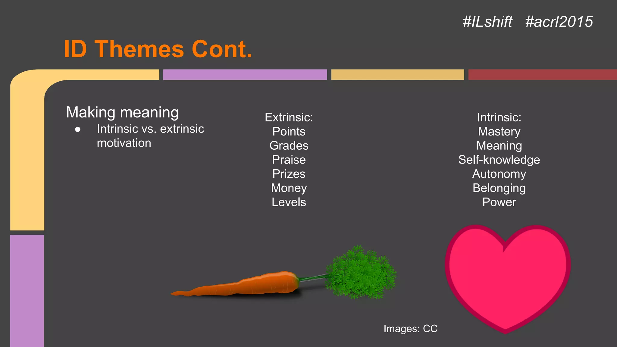 ID Themes Cont.
Making meaning
● Intrinsic vs. extrinsic
motivation
Extrinsic:
Points
Grades
Praise
Prizes
Money
Levels
Intrinsic:
Mastery
Meaning
Self-knowledge
Autonomy
Belonging
Power
Images: CC
#ILshift #acrl2015
 
