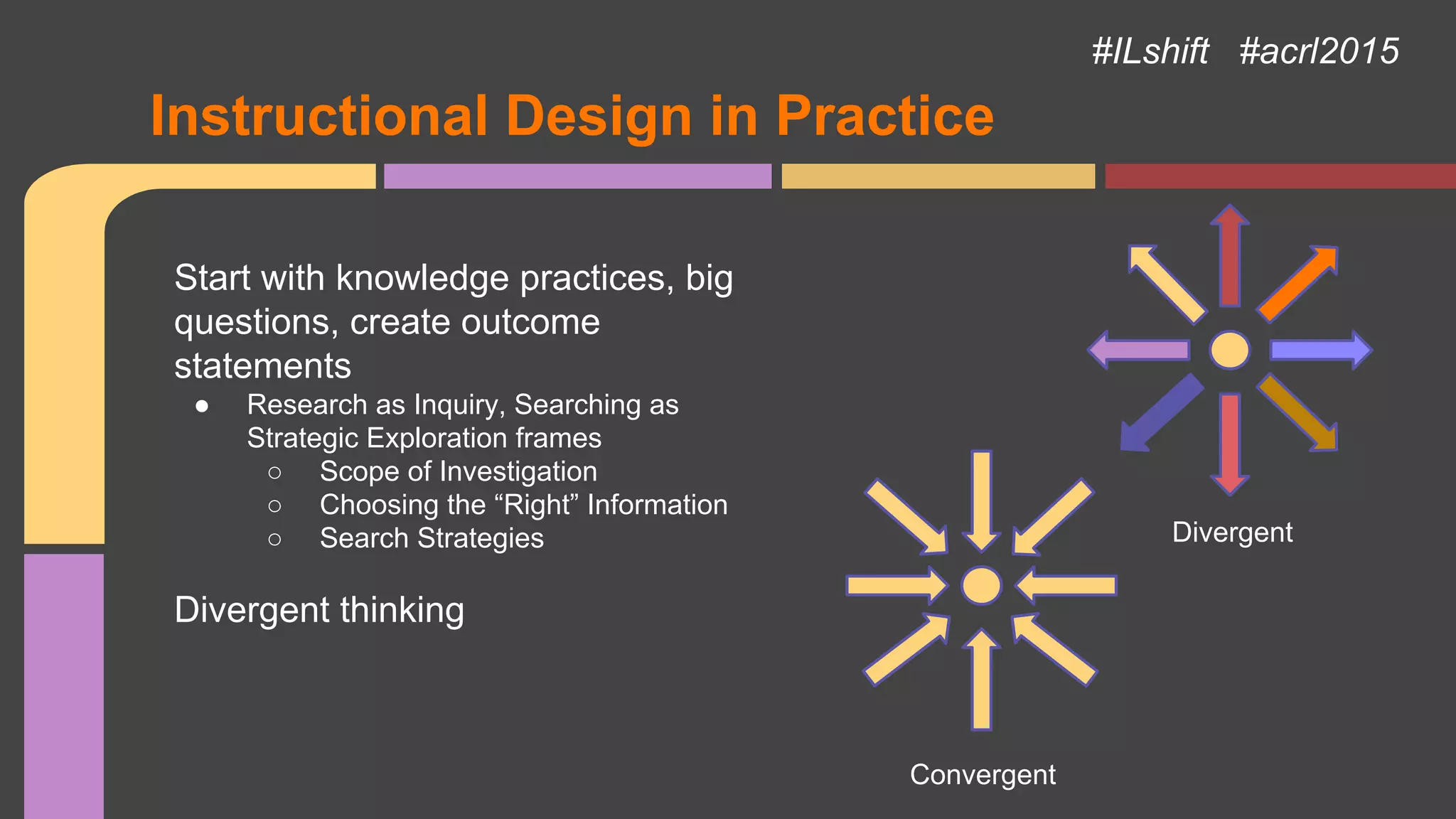 Instructional Design in Practice
Start with knowledge practices, big
questions, create outcome
statements
● Research as Inquiry, Searching as
Strategic Exploration frames
○ Scope of Investigation
○ Choosing the “Right” Information
○ Search Strategies
Divergent thinking
Convergent
Divergent
#ILshift #acrl2015
 