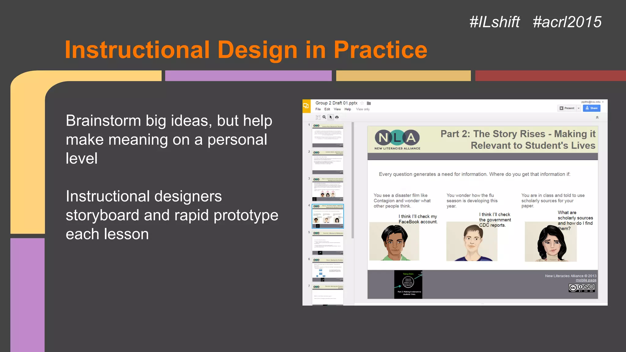 Instructional Design in Practice
Brainstorm big ideas, but help
make meaning on a personal
level
Instructional designers
storyboard and rapid prototype
each lesson
#ILshift #acrl2015
 
