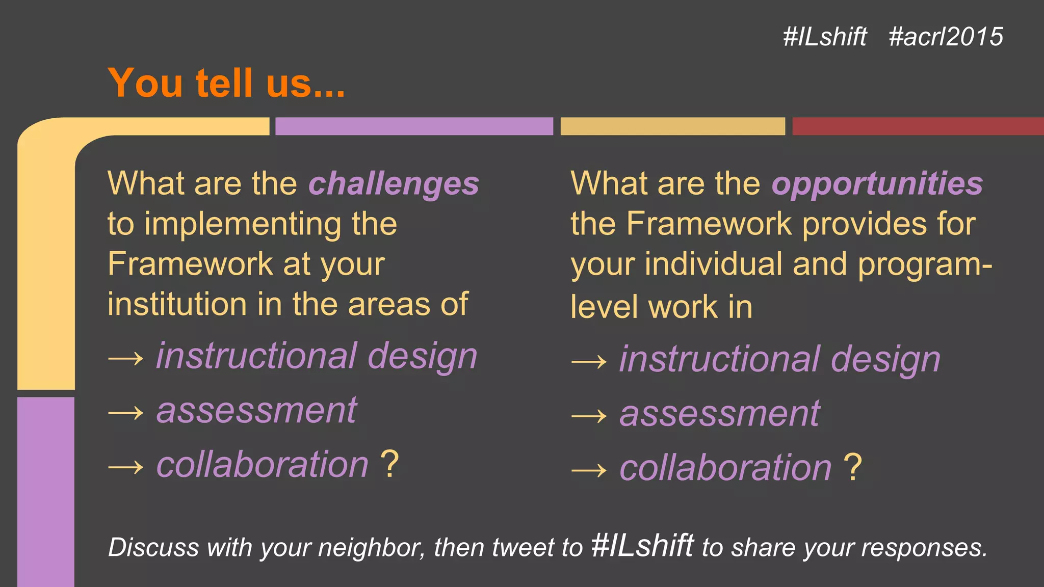 What are the challenges
to implementing the
Framework at your
institution in the areas of
→ instructional design
→ assessment
→ collaboration ?
What are the opportunities
the Framework provides for
your individual and program-
level work in
→ instructional design
→ assessment
→ collaboration ?
You tell us...
#ILshift #acrl2015
Discuss with your neighbor, then tweet to #ILshift to share your responses.
 