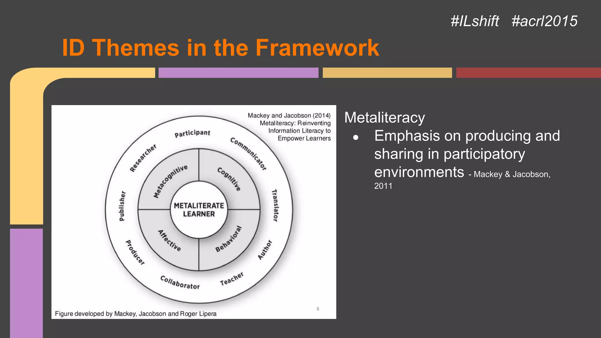 ID Themes in the Framework
Metaliteracy
● Emphasis on producing and
sharing in participatory
environments - Mackey & Jacobson,
2011
#ILshift #acrl2015
 