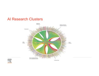 AI Research Clusters
 