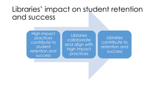 High impact
practices
contribute to
student
retention and
success
Libraries
collaborate
and align with
high impact
practices
Libraries
contribute to
retention and
success
Libraries’ impact on student retention
and success
 