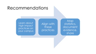 Recommendations
Learn about
high impact
practices on
your campus
Align with
these
practices
Map
statistics,
document
evidence,
share
 