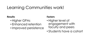 Learning Communities work!
Results
• Higher GPAs
• Enhanced retention
• Improved persistence
Factors
• Higher level of
engagement with
faculty and peers
• Students have a cohort
 