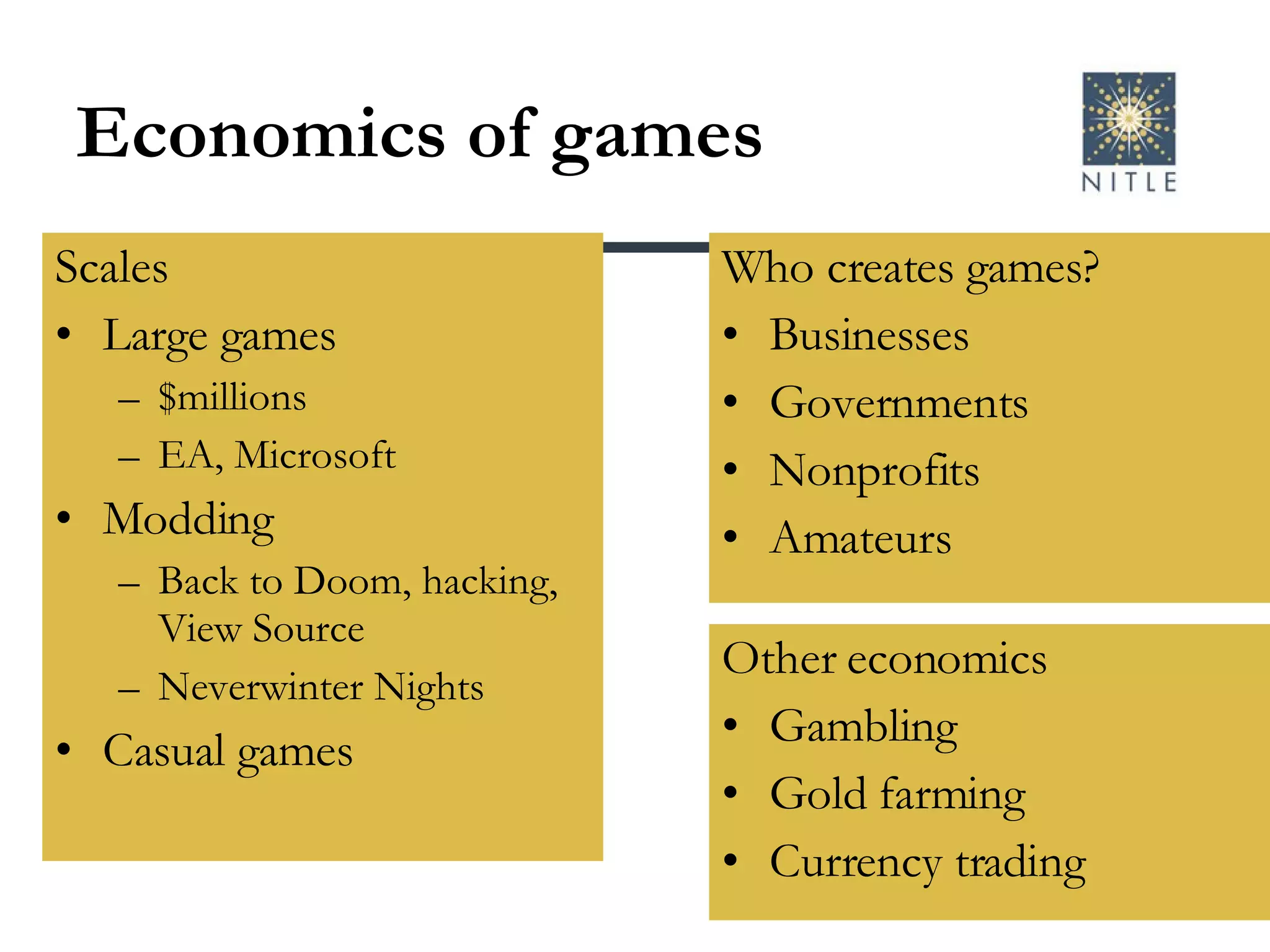 Economics of games Who creates games? Businesses Governments Nonprofits Amateurs  Scales Large games $millions EA, Microsoft Modding Back to Doom, hacking, View Source Neverwinter Nights Casual games Other economics Gambling Gold farming Currency trading 