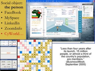 Social object:  the person FaceBook MySpace LinkedIn ZoomInfo CyWorld… “ Less than four years after its launch, 15 million people, or almost a third of the country's population, are members.” ( BusinessWeek , September 2005) 