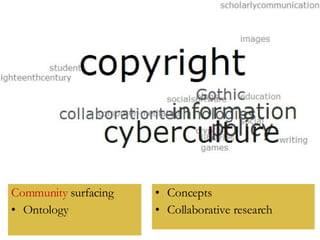 Community  surfacing Ontology Concepts  Collaborative research 