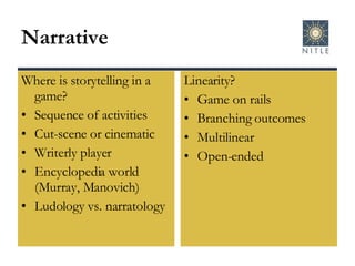 Narrative Where is storytelling in a game? Sequence of activities Cut-scene or cinematic Writerly player Encyclopedia world (Murray, Manovich) Ludology vs. narratology Linearity? Game on rails Branching outcomes Multilinear Open-ended 