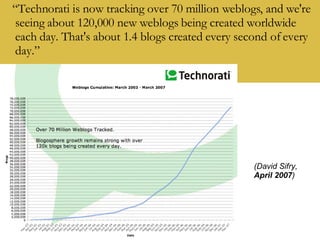 “ Technorati is now tracking over 70 million weblogs, and we're seeing about 120,000 new weblogs being created worldwide each day. That's about 1.4 blogs created every second of every day.” (David Sifry, April 2007 ) 