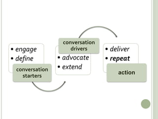 Getting to Gobsmacked: Faculty, Students & Open Access