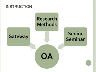 Getting to Gobsmacked: Faculty, Students & Open Access