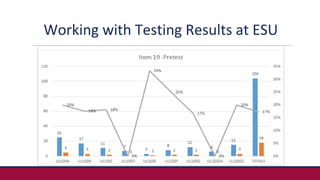 Working with Testing Results at ESU
 