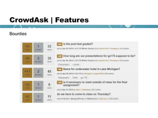 CrowdAsk | Features
Bounties
 
