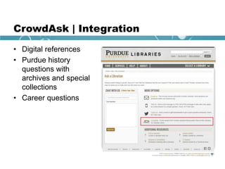 CrowdAsk | Integration
• Digital references
• Purdue history
questions with
archives and special
collections
• Career questions
 