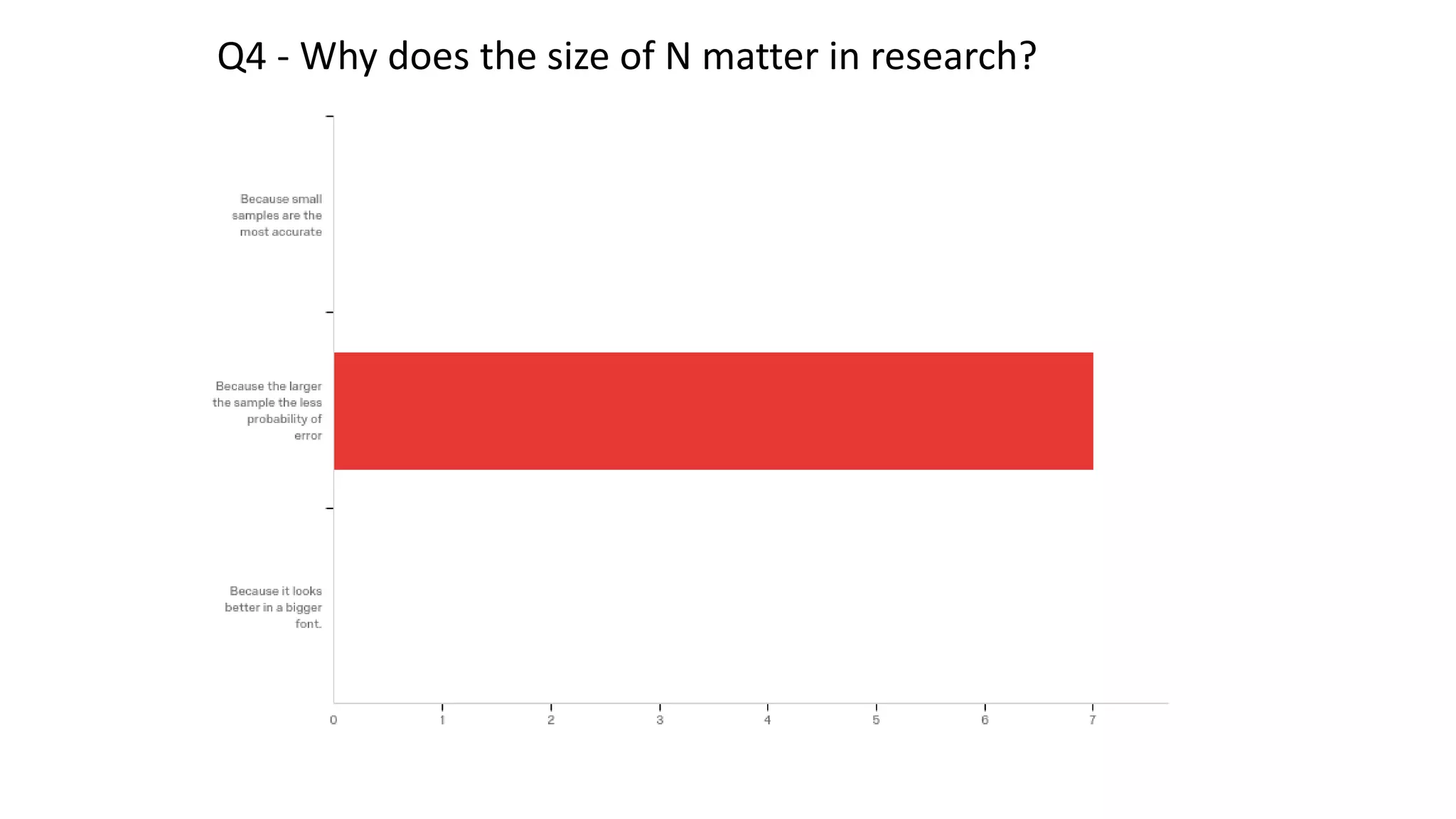 Q4 - Why does the size of N matter in research?
 