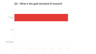 Q3 - What is the gold standard of research
 