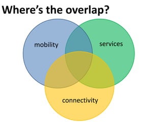 Getting the word outWhat has been your single most successful marketing technique or campaign?State Library of New South Wales