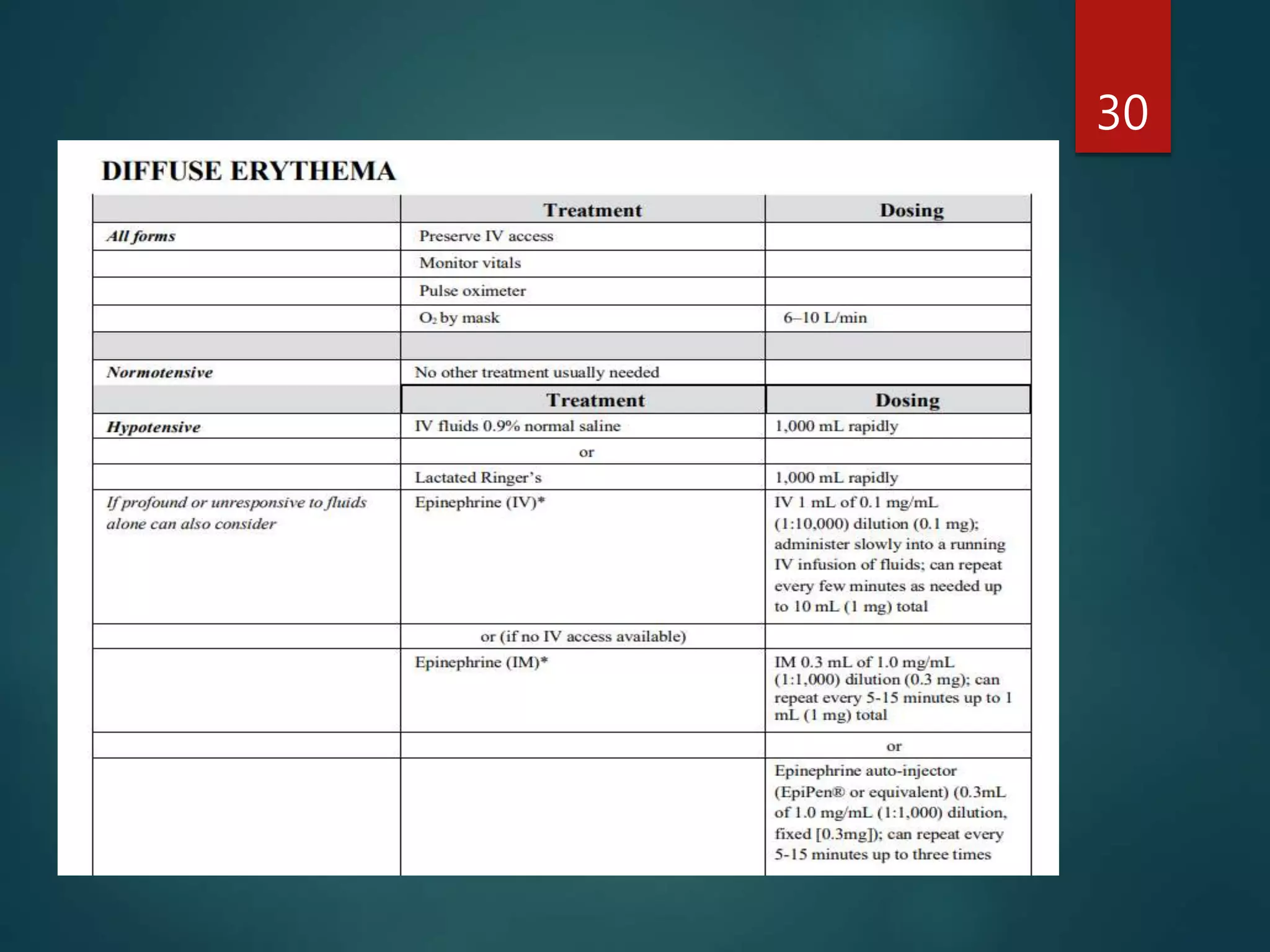 Contrast Media ACR guidelines 2022. | PPTX