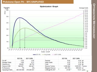 Pickstone Open Pit : BFS SIMPLIFIED




                                      OPTIMIZATION METHODOLOGY
 