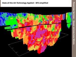 PICKSTONE SECTION: GRADE DISTRIBUTION MODEL
State-of-the-Art Technology Applied – BFS simplified
 