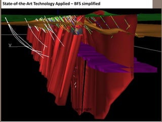 State-of-the-Art Technology Applied – BFS simplified




           Peerless ore shell with Pickstone to right
 
