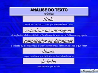 ANÁLISE DO TEXTO
                                                         crônica

                                                       título
                       temá$co:	
  resumo	
  o	
  principal	
  evento	
  da	
  narra$va	
  

                        exposição ou ancoragem
situação	
  inicial	
  de	
  equilíbrio:	
  a	
  família	
  aceita	
  a	
  pequena	
  órfã	
  como	
  agregada	
  

                     complicador ou detonador
a	
  tristeza	
  ou	
  a	
  solidão	
  leva	
  a	
  criança	
  ao	
  choro;	
  a	
  família	
  não	
  sabe	
  o	
  que	
  fazer	
  

                                                    clímax
                      o	
  pai	
  providencia	
  o	
  ba$zado	
  da	
  bruxinha	
  de	
  pano	
  

                                                  desfecho
                                             o	
  espanto	
  supera	
  a	
  dor	
  
 