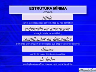 ESTRUTURA MÍNIMA
                                       crônica

                                     título
         curto,	
  sinté$co;	
  pode	
  ser	
  temá$co	
  ou	
  não	
  temá$co;	
  

            exposição ou ancoragem
                         situação	
  inicial	
  de	
  equilíbrio;	
  

          complicador ou detonador
elemento	
  [personagem	
  ou	
  situação]	
  que	
  proporcionará	
  o	
  conﬂito;	
  

                                   clímax
                    ponto	
  de	
  maior	
  tensão	
  da	
  narra$va;	
  

                                  desfecho
         resolução	
  do	
  conﬂito;	
  encerra	
  uma	
  moral	
  implícita.	
  
 