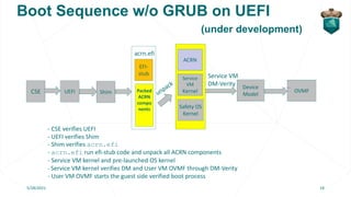 Boot Sequence w/o GRUB on UEFI
(under development)
5/28/2021 18
- CSE verifies UEFI
- UEFI verifies Shim
- Shim verifies a...