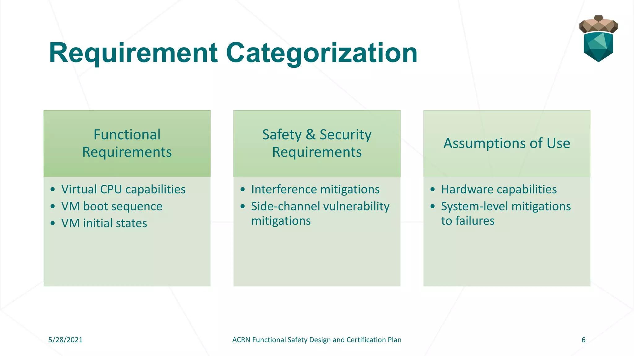 Requirement Categorization
5/28/2021 ACRN Functional Safety Design and Certification Plan 6
Functional
Requirements
• Virtual CPU capabilities
• VM boot sequence
• VM initial states
Safety & Security
Requirements
• Interference mitigations
• Side-channel vulnerability
mitigations
Assumptions of Use
• Hardware capabilities
• System-level mitigations
to failures
 